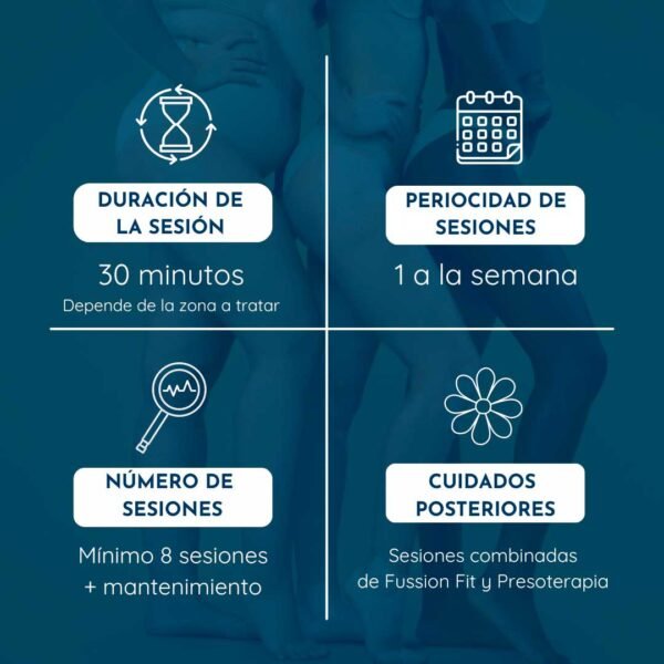 Tratamiento Slim Fit - Imagen 3